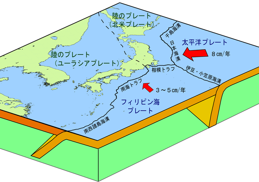 日本近海のプレート模式図
